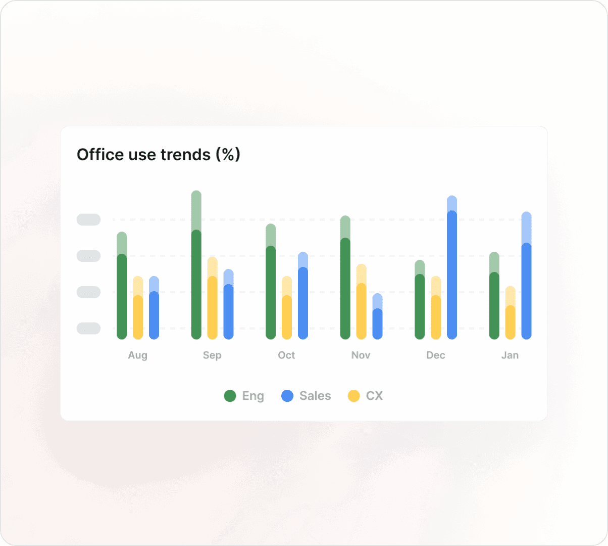 A graph of office use trends