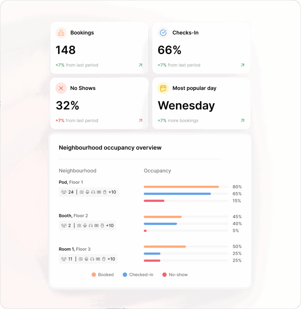 Kadence: Optimized Space Utilitation