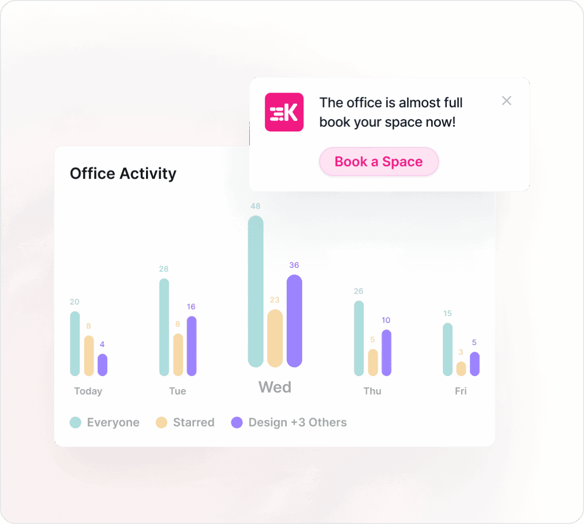 Layout of Kadence's Office Activity