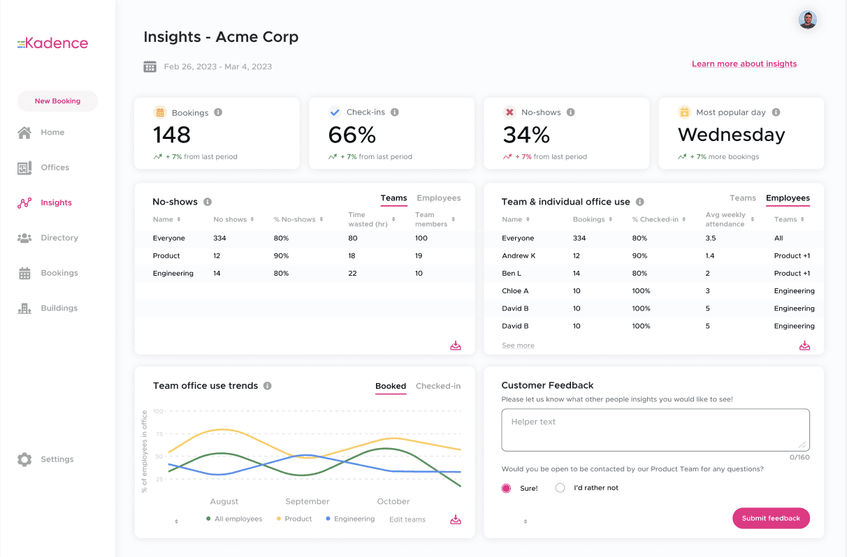 Enable Team Managers to understand their team's booking and attendance metrics through Kadence