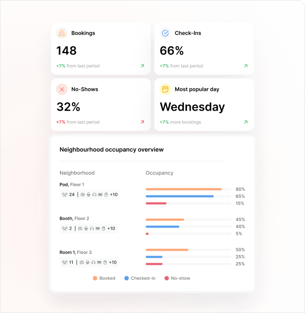 Kadence space management: desk and room booking data and analytics