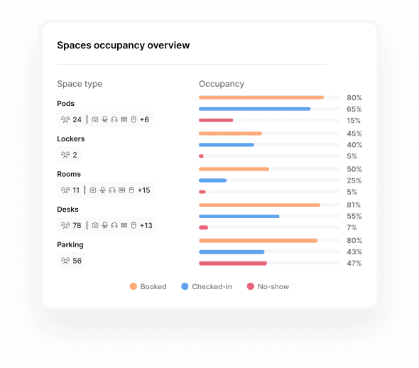 Kadence space management: Optimize Space Allocation For Maximum Efficiency