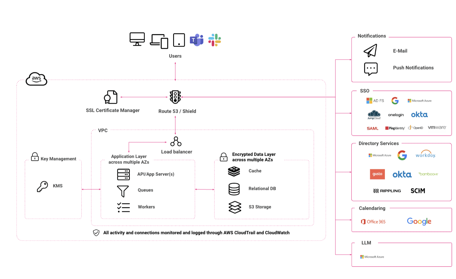 Kadence network architecture