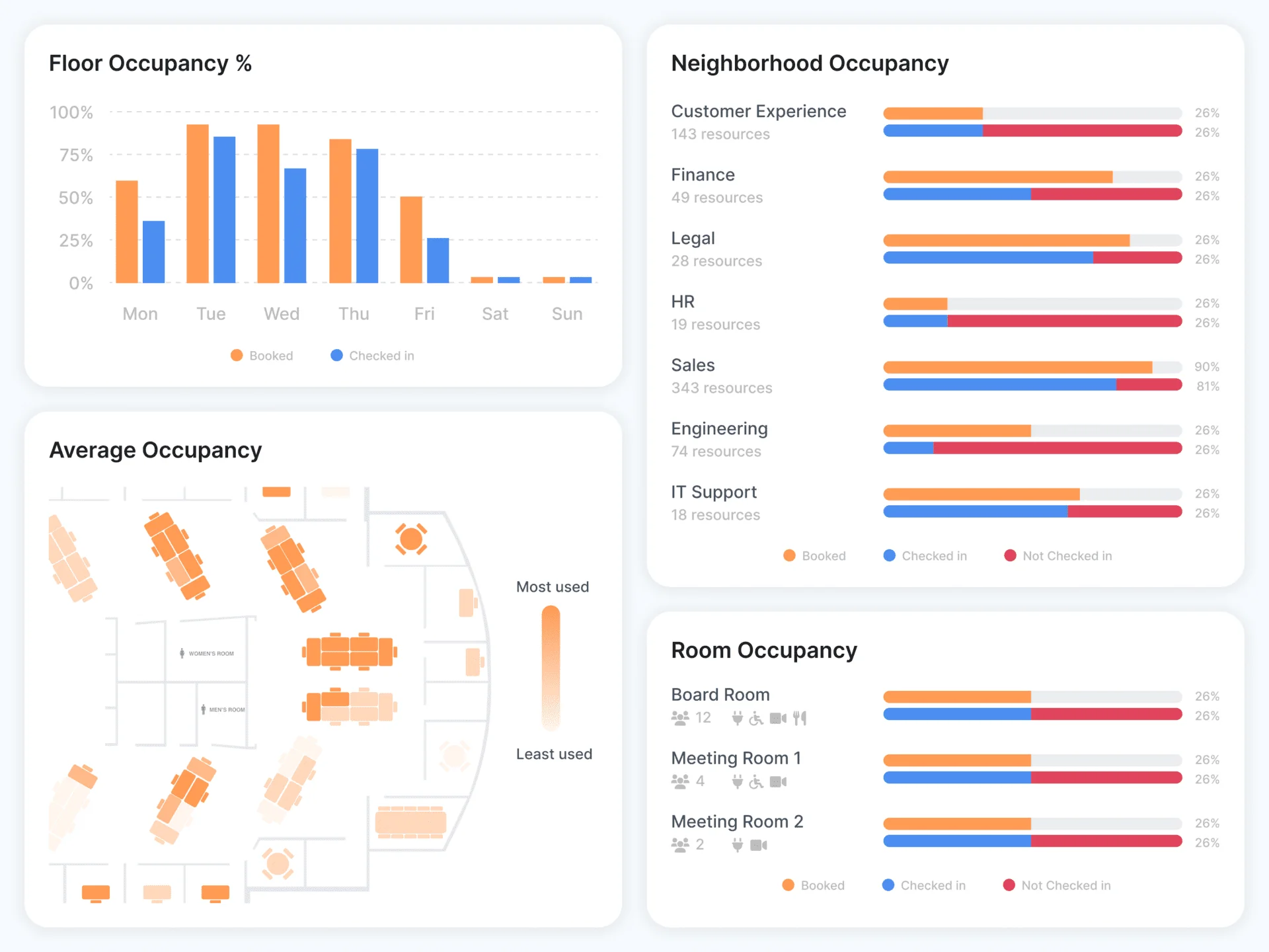 Kadence: Unified View Of Workplace Occupancy