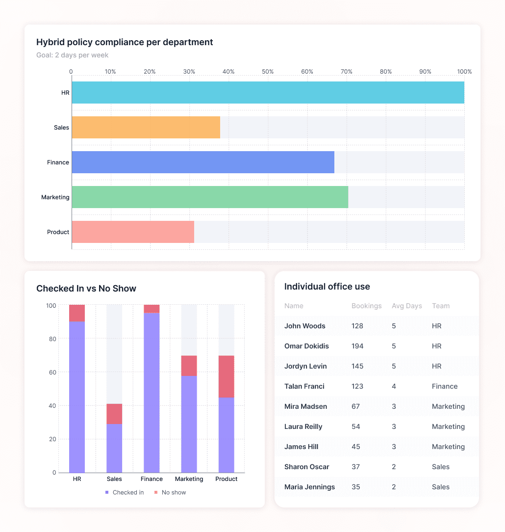 Kadence: Monitor Hybrid Policy Compliance At Scale