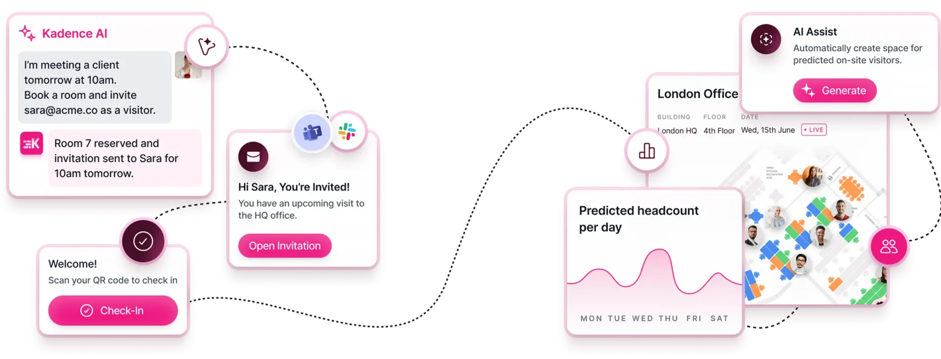 Visitor and employee presence in Kadence workplace activity