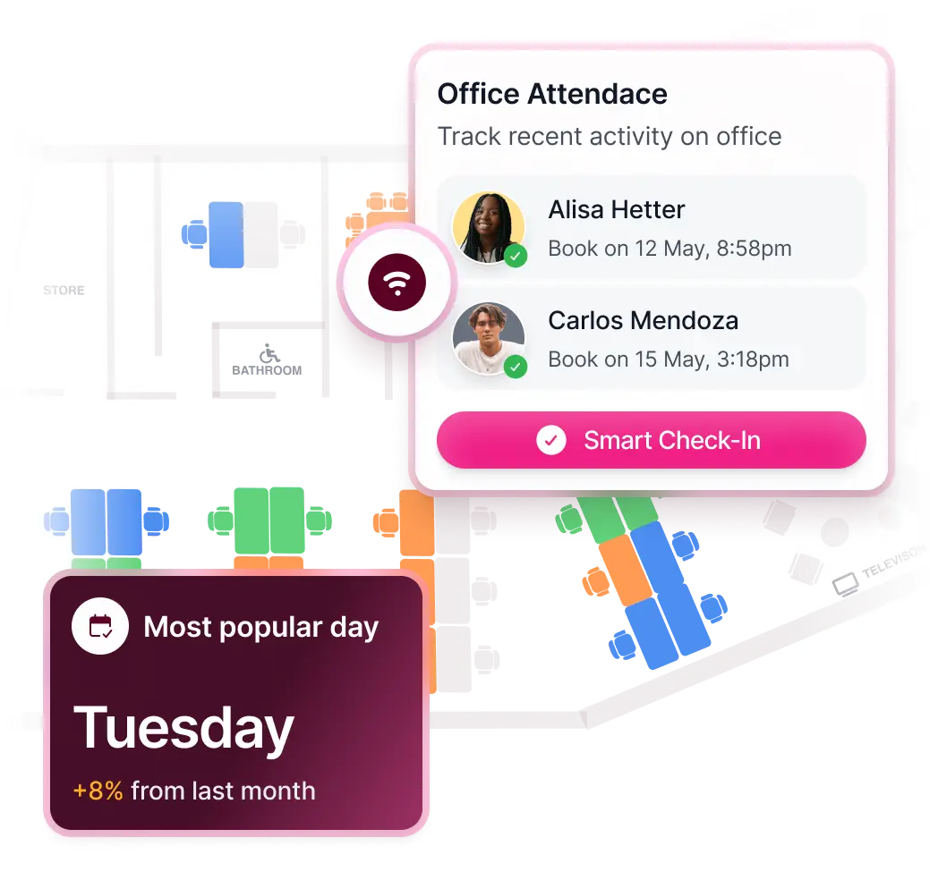 Office attendance with the most popular day and recent check-ins.