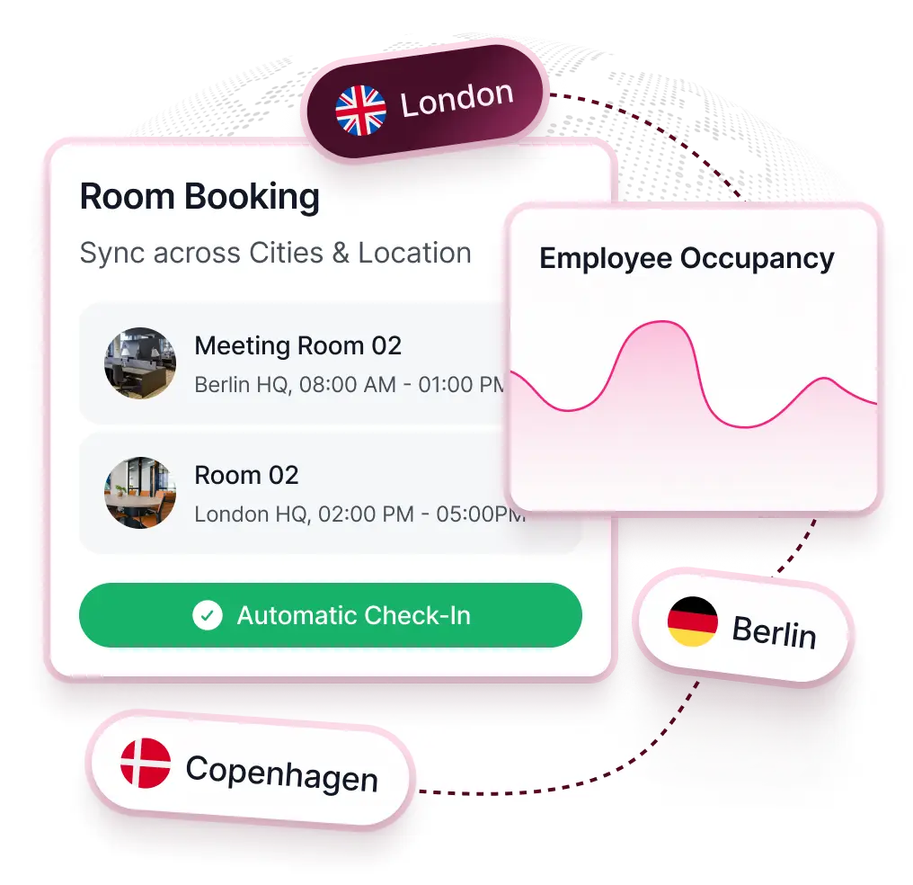 Room booking synced across London, Berlin and Copenhagen with employee occupancy.