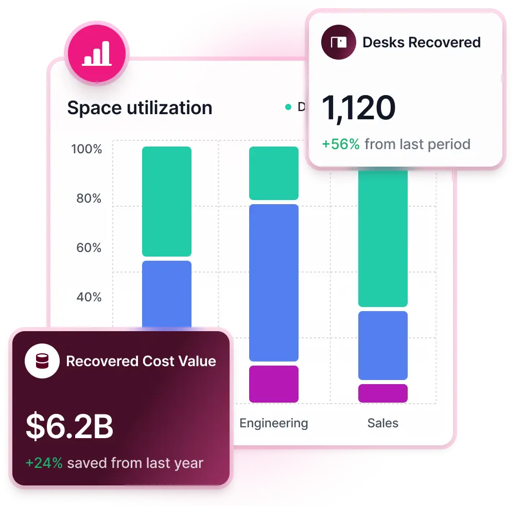 Kadence: Track the Metrics That Matter
