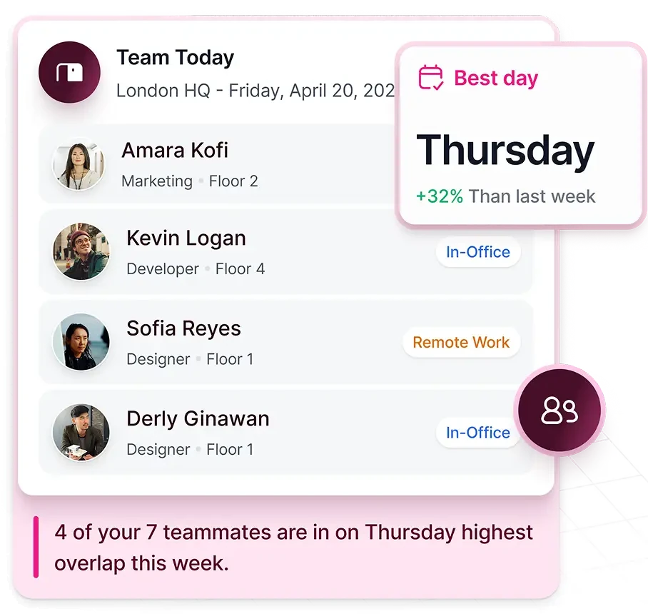 WorkOps team scheduling to bring the right teammates into the office together