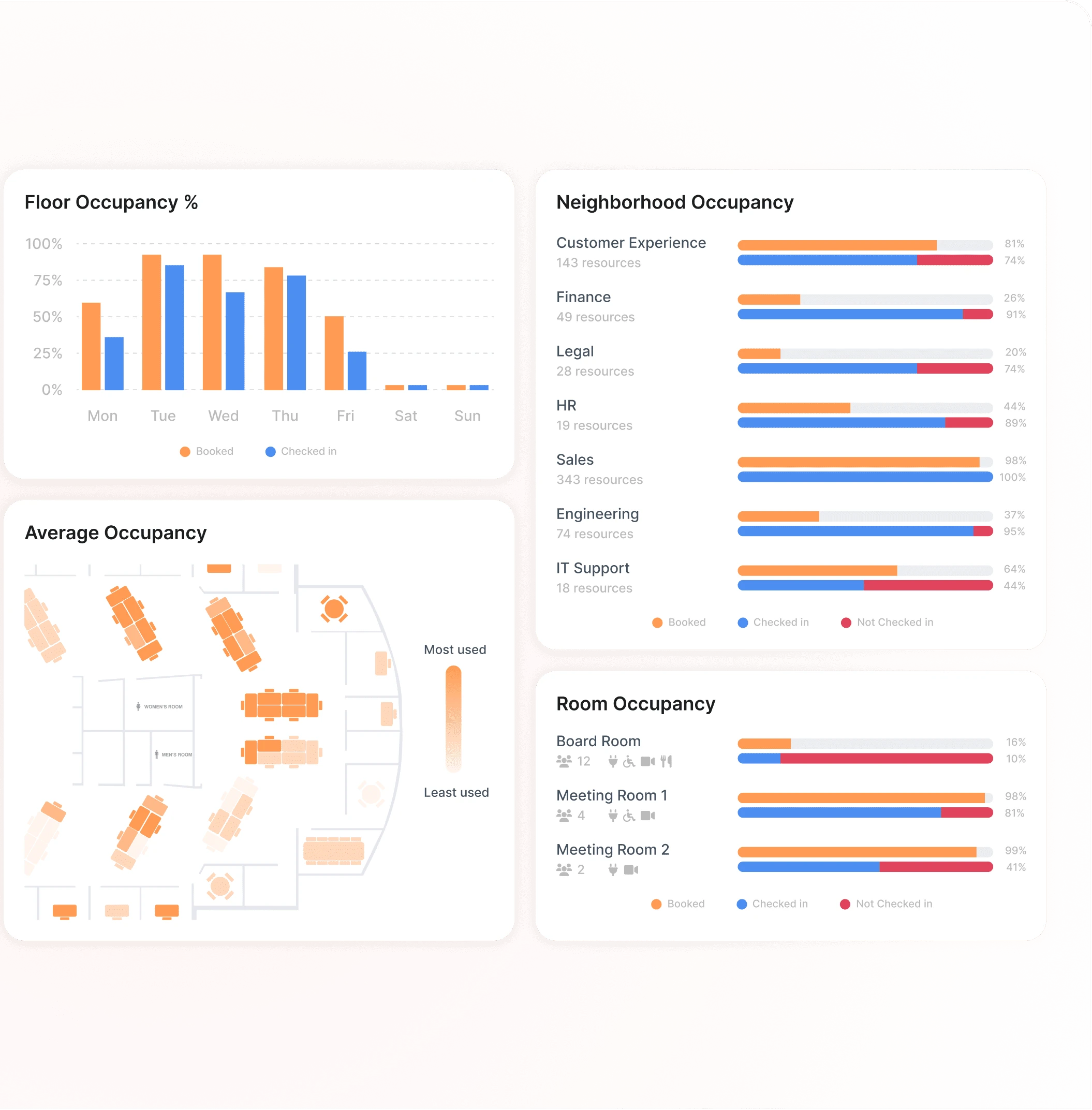 SpaceOps occupancy data and workplace utilization reporting
