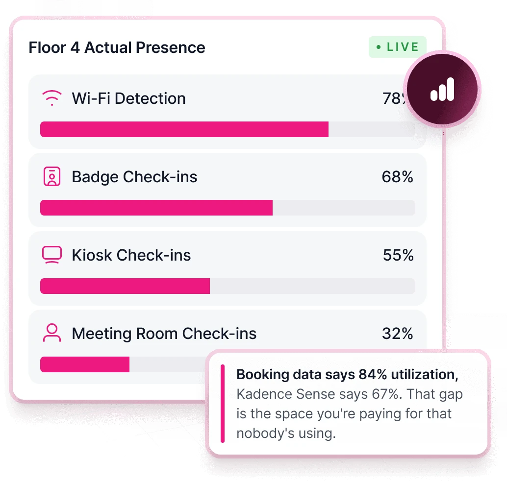 WorkOps presence data showing who is working in the office