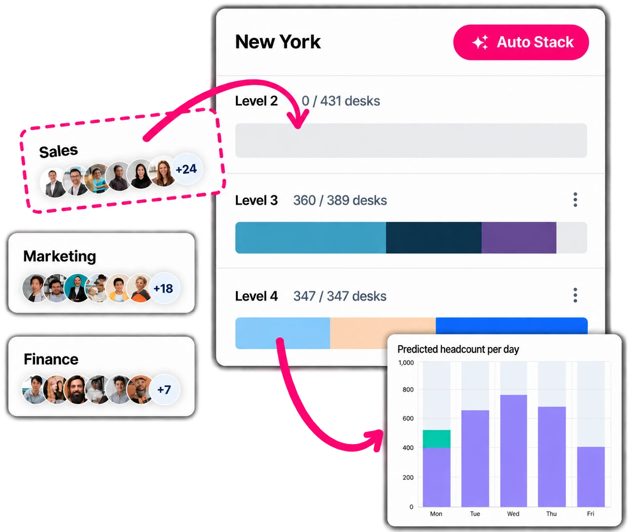 SpaceOps stack planning for New York: levels 2 to 4 with Sales, Marketing and Finance teams and predicted headcount
