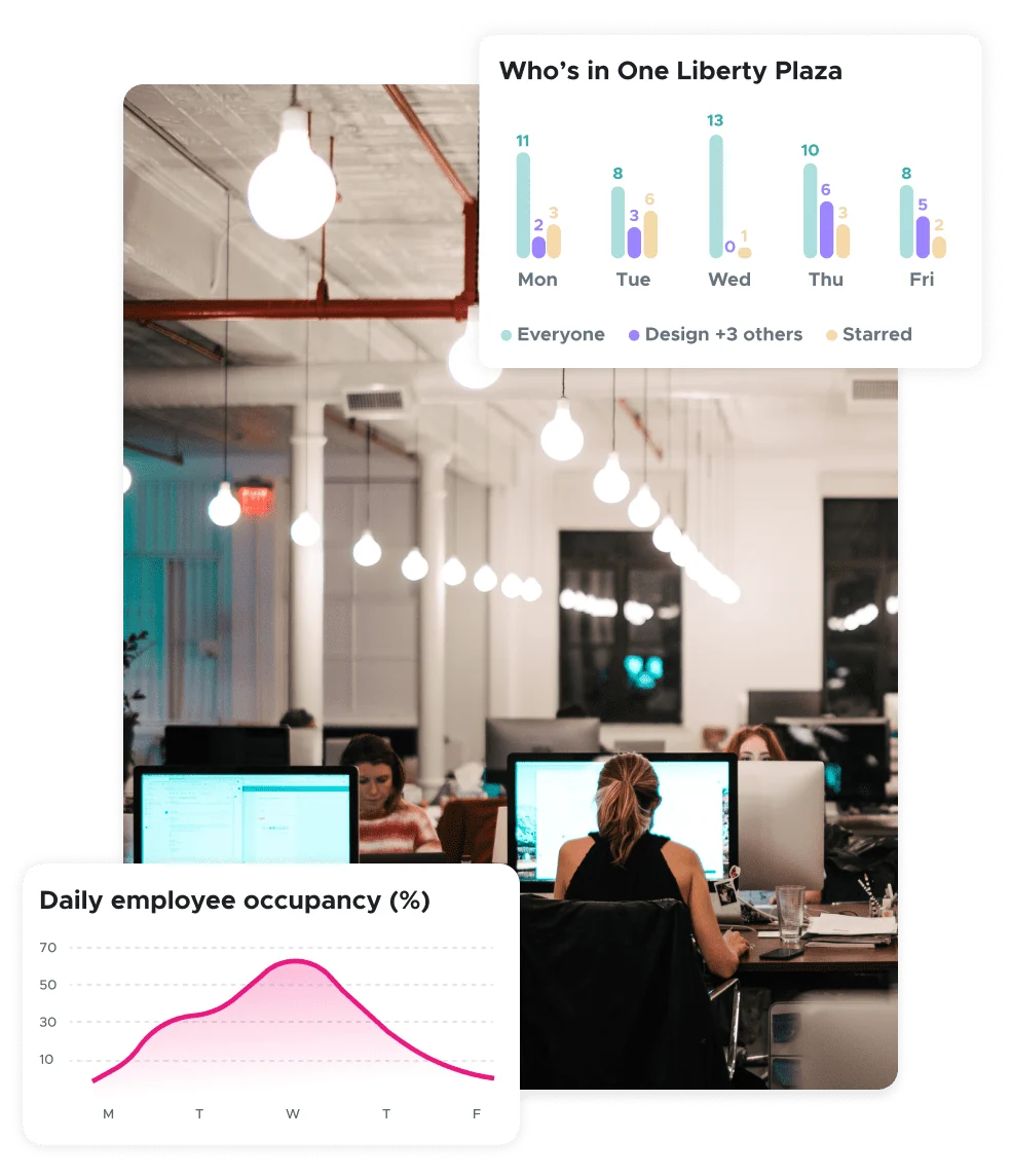 Who’s in One Liberty Plaza: bookings each day for everyone, your team and starred colleagues, with daily employee occupancy