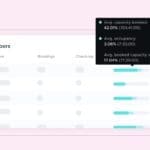 Powerful Workplace Insights For Your Offices