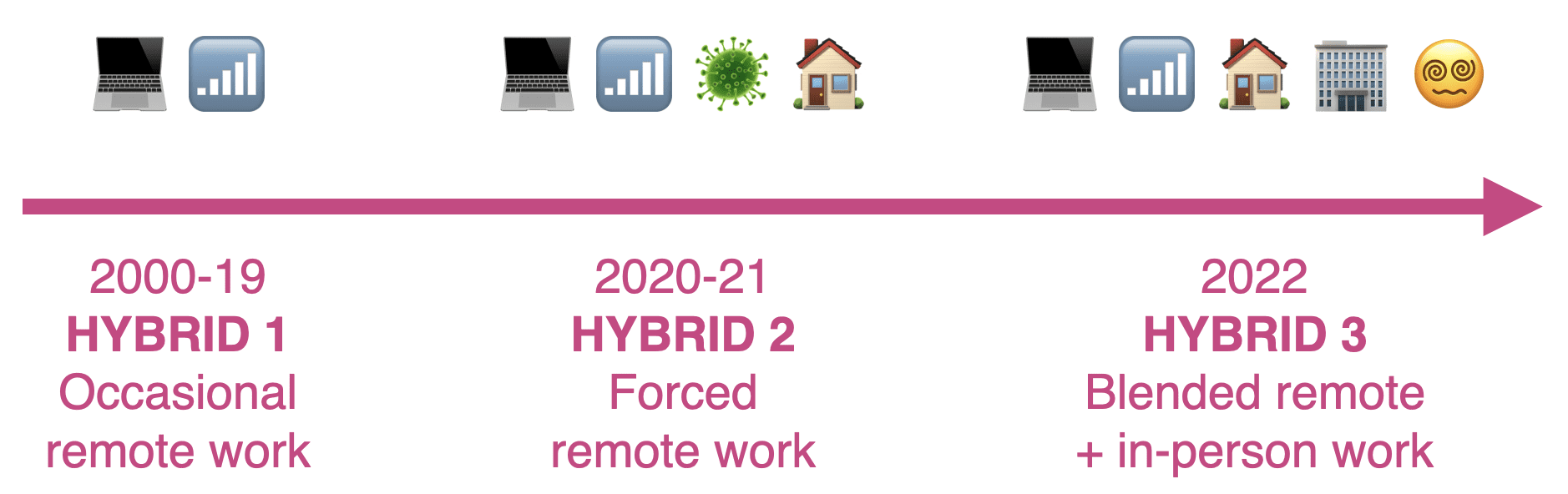Hybrid working