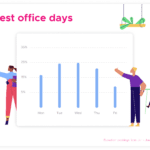 When Do People Choose To Come To The Office And Why?