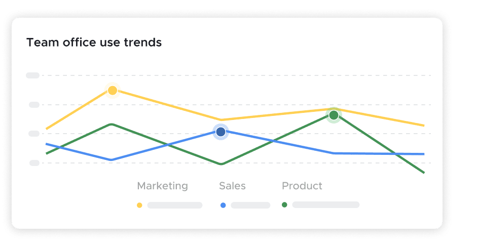 Hybrid Work software lets you see team office use trends