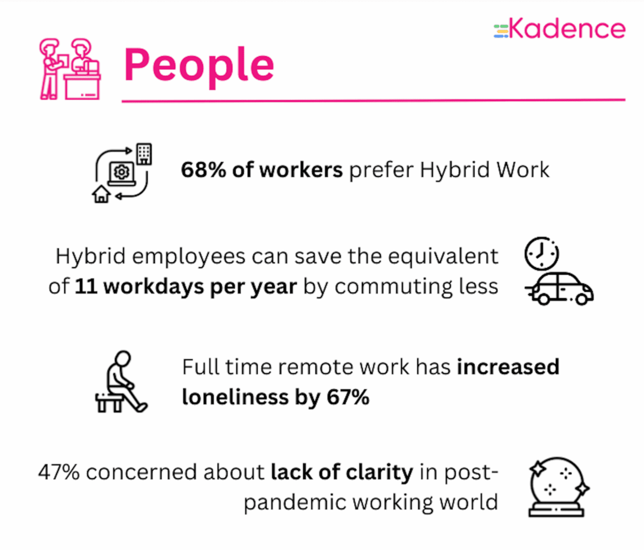 How Hybrid Work Impacts People, Profits, And The Planet - Kadence
