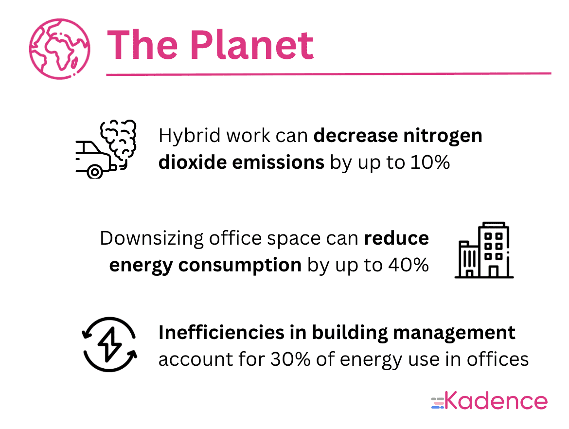 How Hybrid Work Impacts People, Profits, And The Planet - Kadence