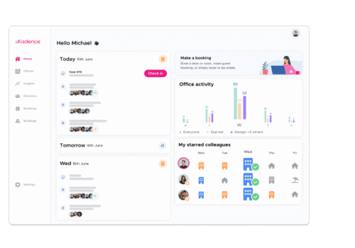 Master Team Productivity With The Homepage Dashboard
