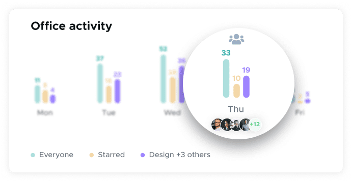 Enhance Team Productivity by seeing who's in on any day of the week
