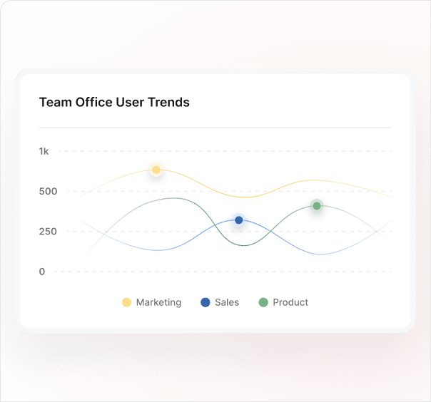 Track team office user trends for the marketing, sales and product team