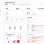 Cut Real Estate Costs And Drive Collaboration With Improved Workspace Management Tools