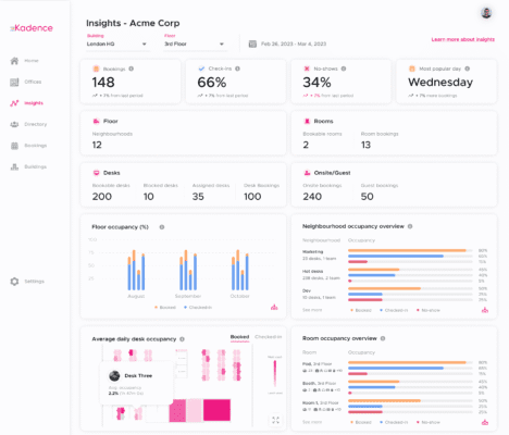 Cut Real Estate Costs And Drive Collaboration With Improved Workspace Management Tools
