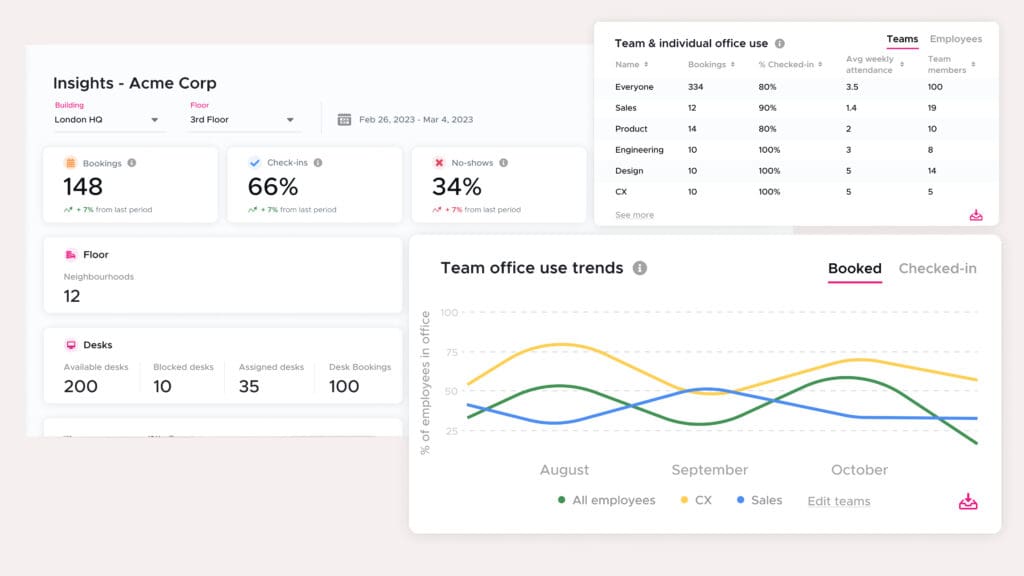Insights allows Office Managers see how space is being used.