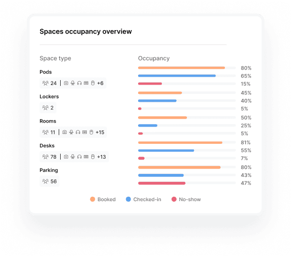 A space occupancy overview panel