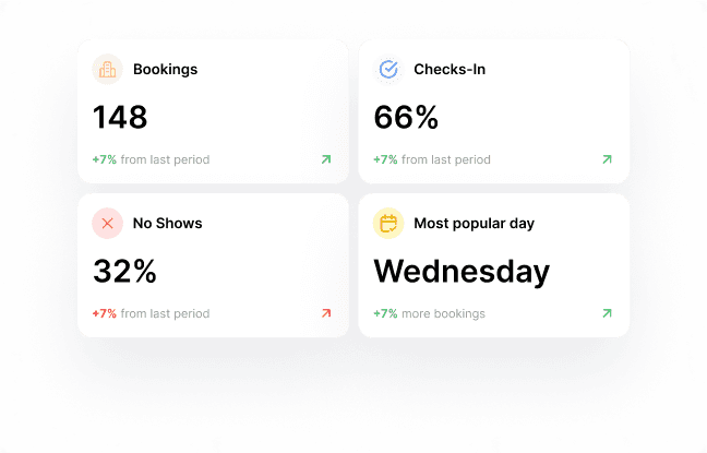 Workplace Analytics data