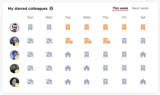 My starred colleagues showing you where your favorite teammates are working this week or next week.