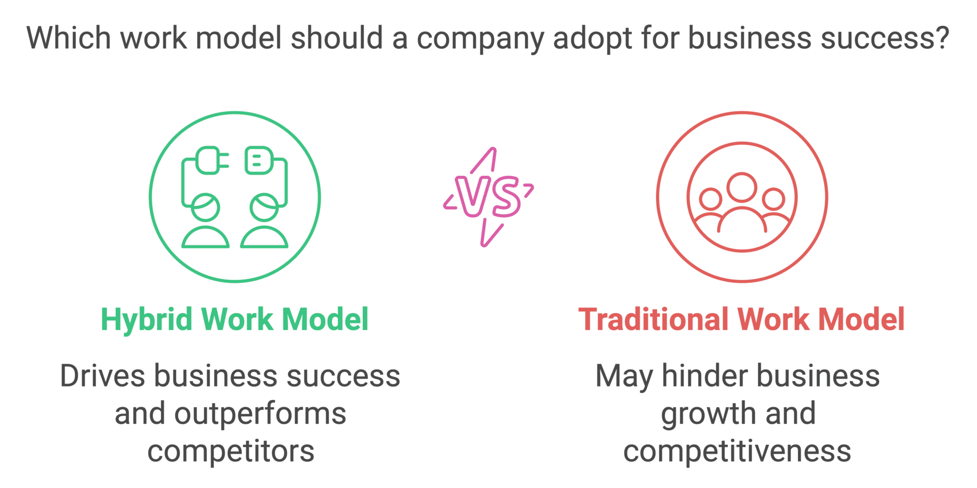 What Is A Hybrid Work Model? - Kadence