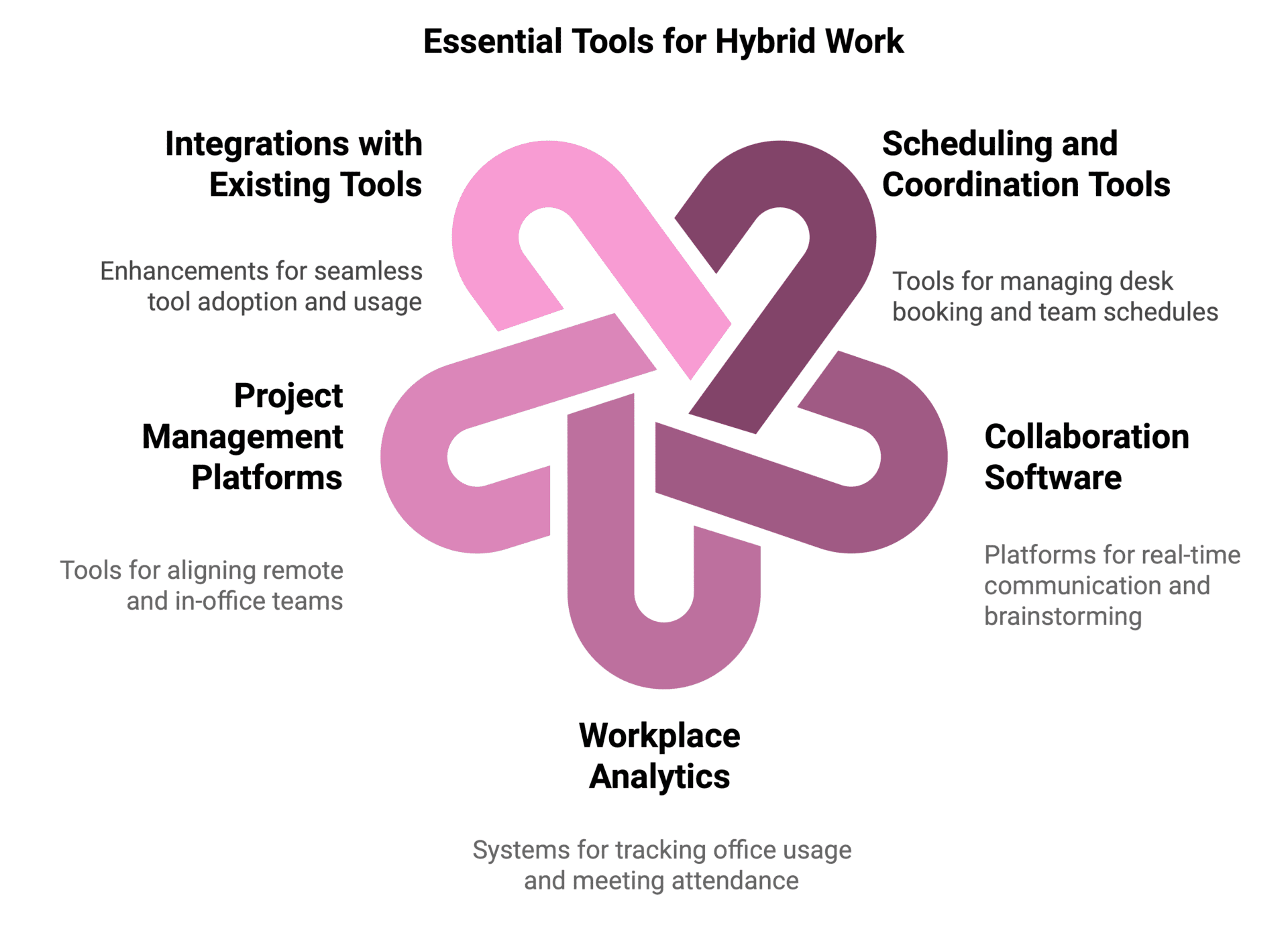Hybrid Policy: Crafting A Workplace Strategy For 2025 - Kadence