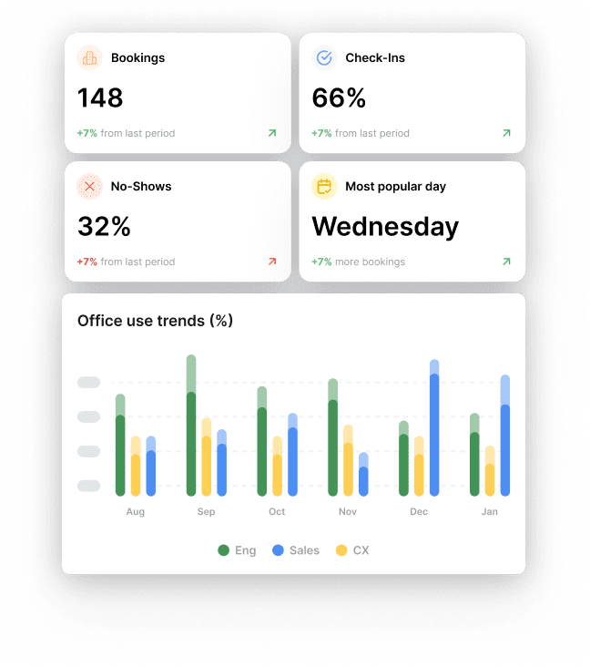 Illustration of team attendance insights