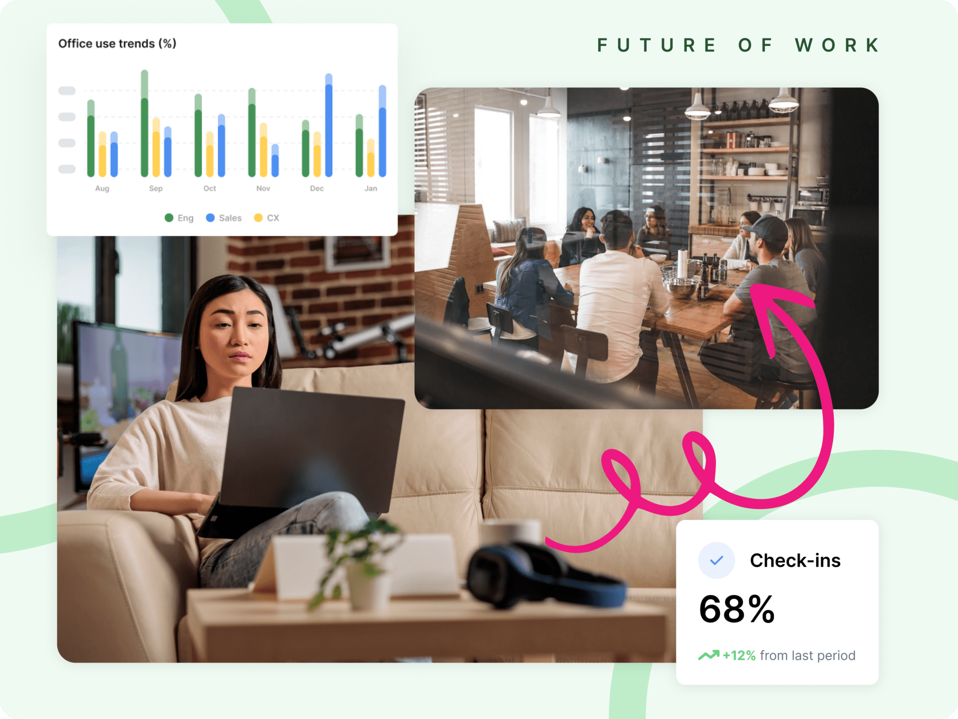 A woman working from home. An office meeting. Hybrid performance increasing with data tracking.