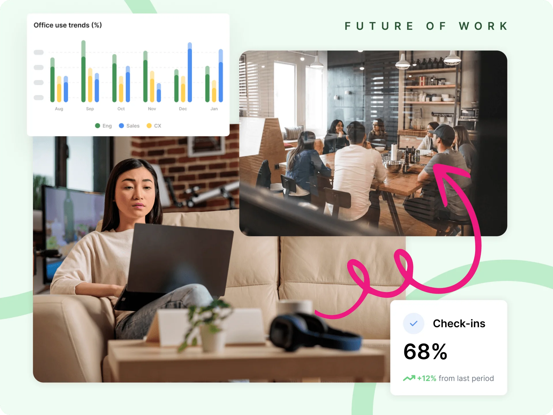 A woman working from home. An office meeting. Hybrid performance increasing with data tracking.