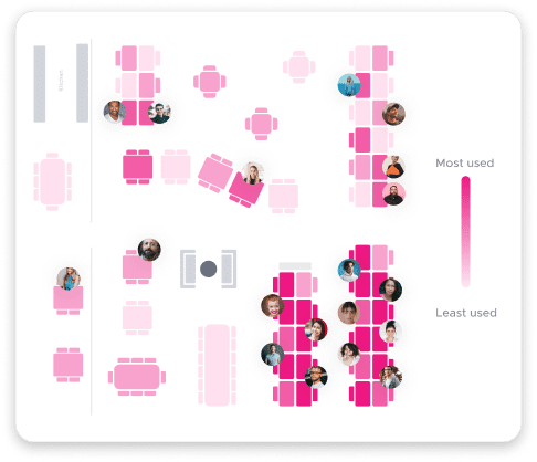 An illustration of the heat map on Kadence