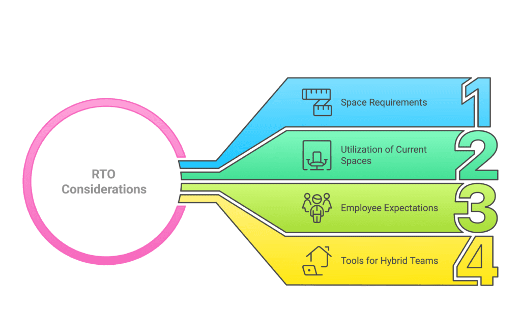NASA RTO Considerations