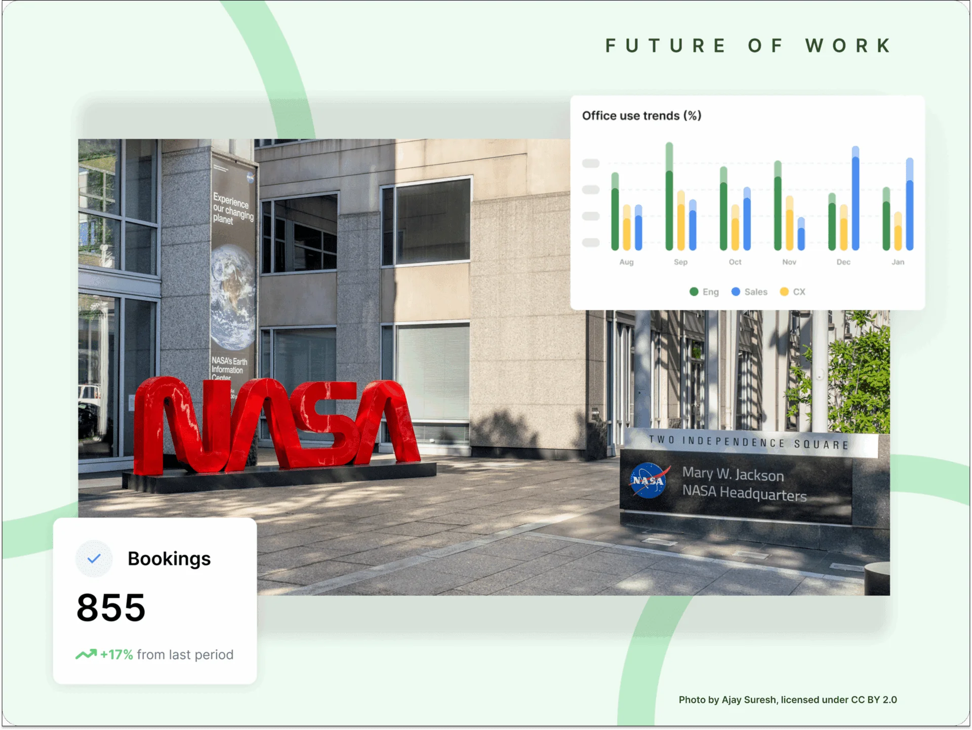 Lessons From NASA: The Importance Of RTO Planning