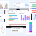 3 Workplace Analytics Dashboards Every HR Leader Needs