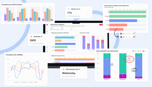 3 Workplace Analytics Dashboards Every HR Leader Needs