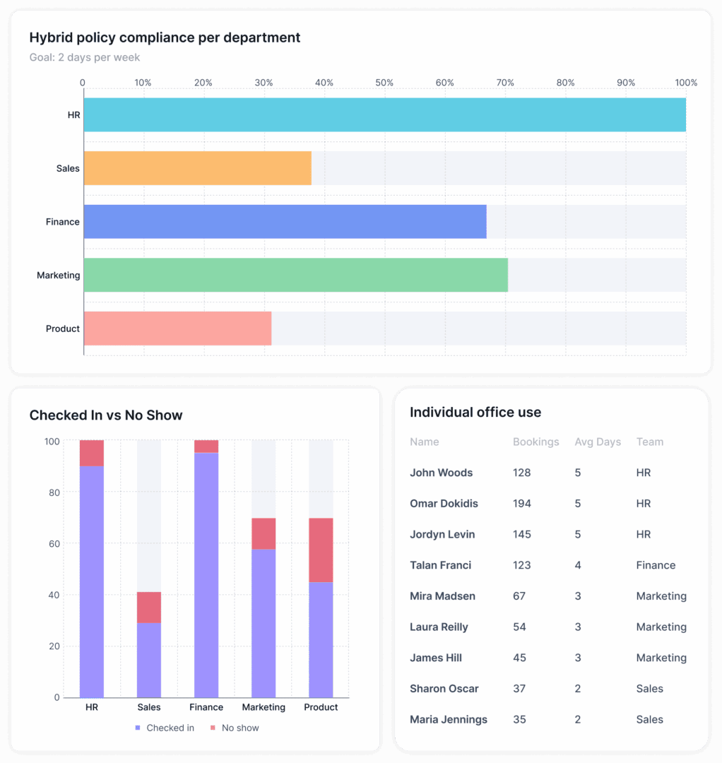 Tired Of Manual Check-Ins? Here’s 7 Reasons Why You Need The Kadence Agent
