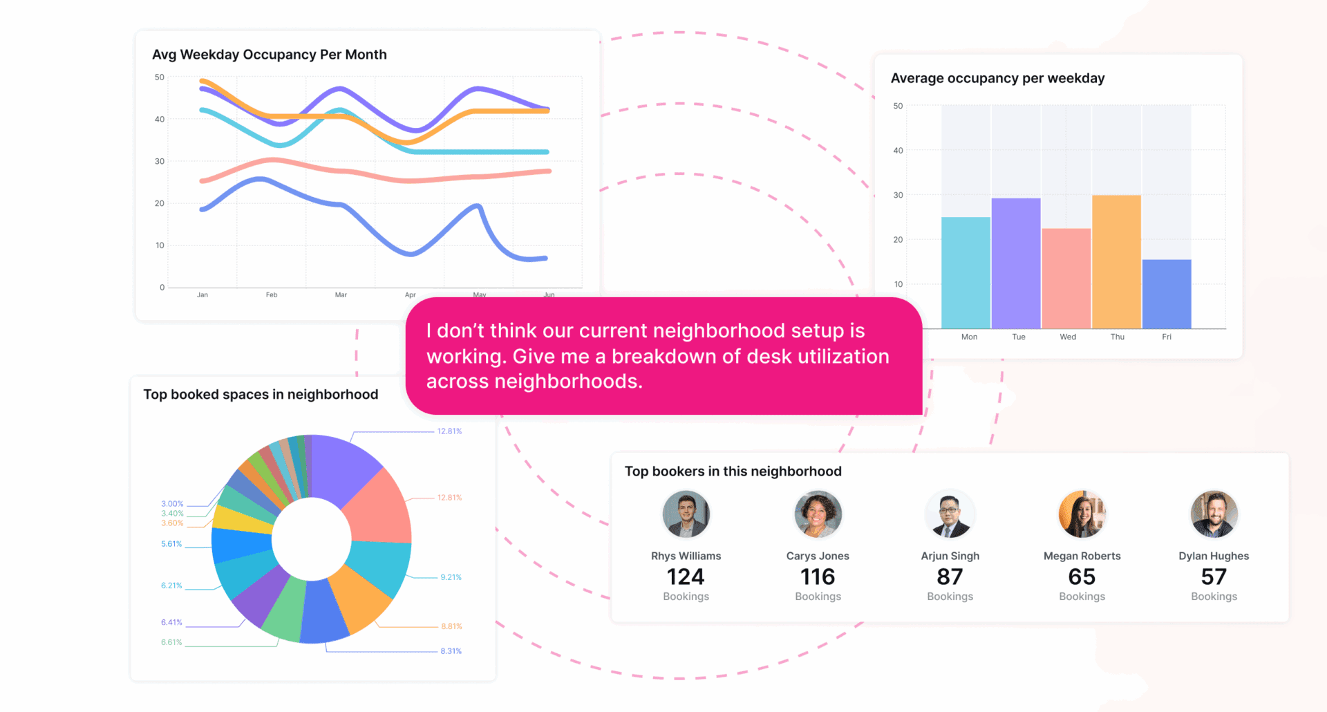 A stylised design of Kadence's Natural Language Analytics.