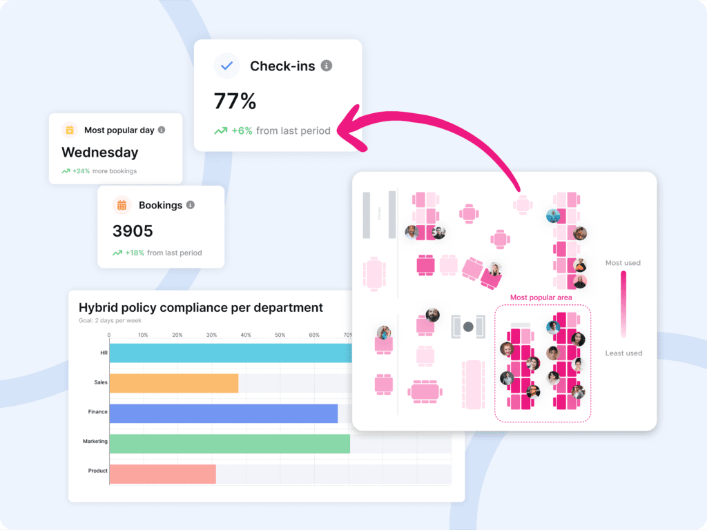 A stylized design showing Kadence's heatmap. hybrid policy and check-in data
