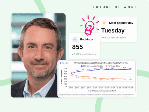 Flexibility Remains The Center Of Gravity For Work