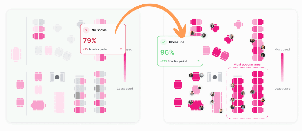 A stylized design of a before and after view of check-ins with Kadence.