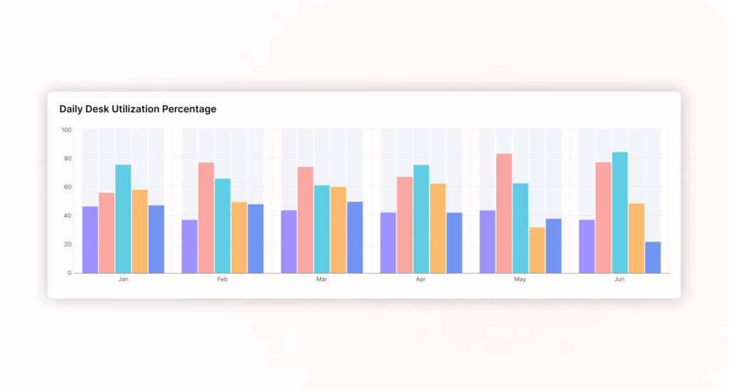 Data of daily desk utilization. 