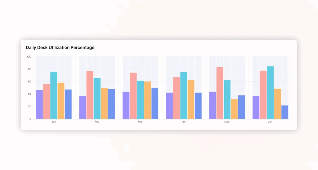 Data of daily desk utilization.